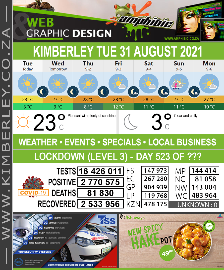 KimberleyToday, Tuesday 31/08/2021