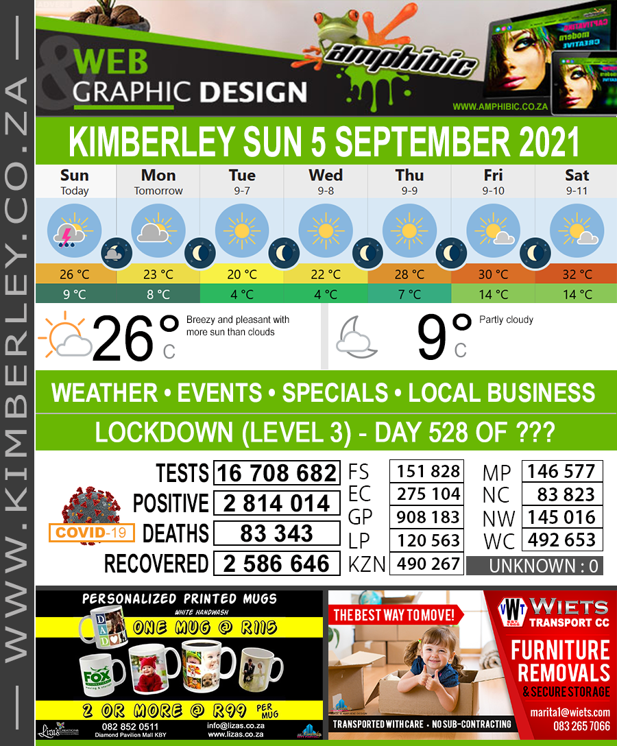 Today in Kimberley South Africa - Weather News Events 2021/09/05