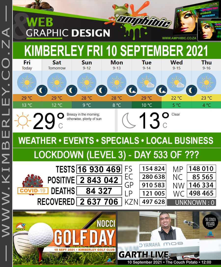 KimberleyToday, Friday 10/09/2021