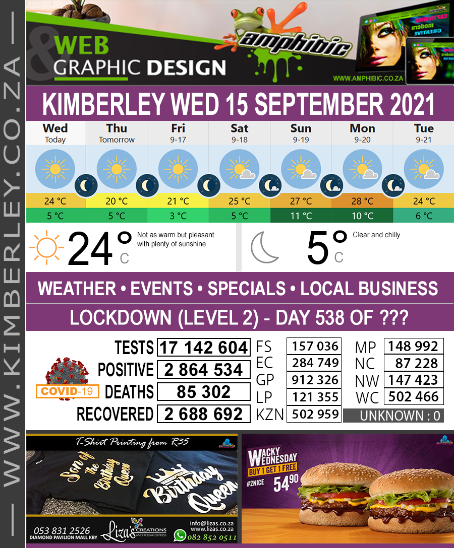 Today in Kimberley South Africa - Weather News Events 2021/09/15