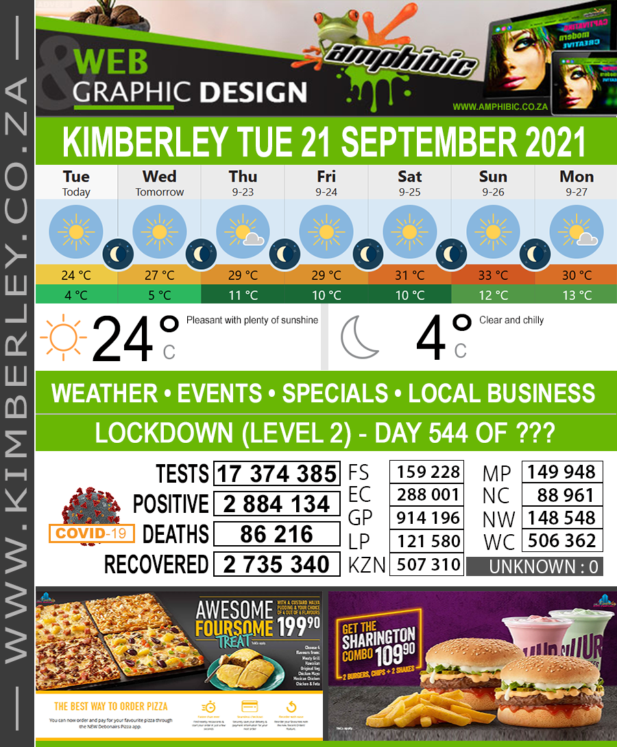 KimberleyToday, Tuesday 21/09/2021