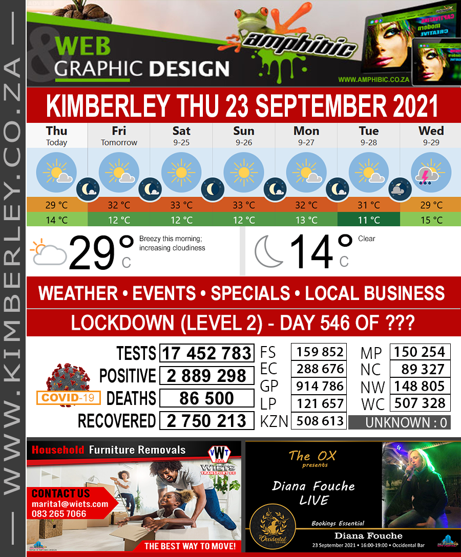 KimberleyToday, Thursday 23/09/2021