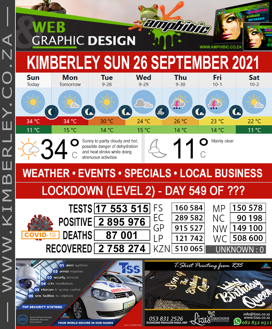 KimberleyToday, Sunday 26/09/2021