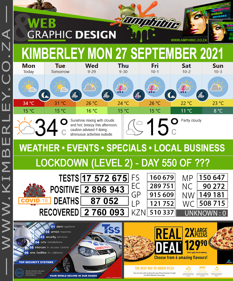 Today in Kimberley South Africa - Weather News Events 2021/09/27