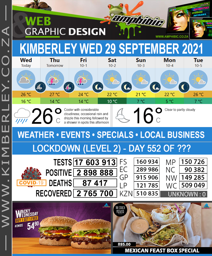 KimberleyToday, Wednesday 29/09/2021