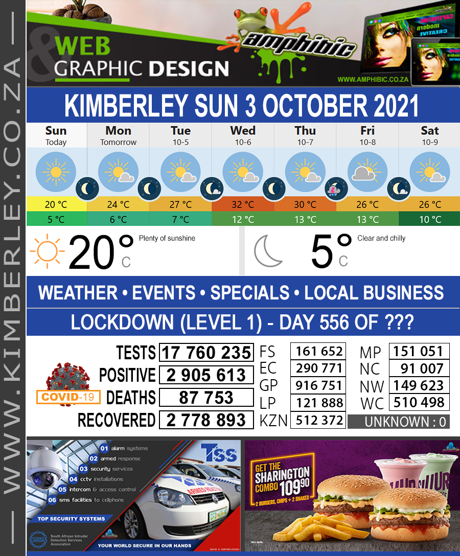 KimberleyToday, Sunday 03/10/2021