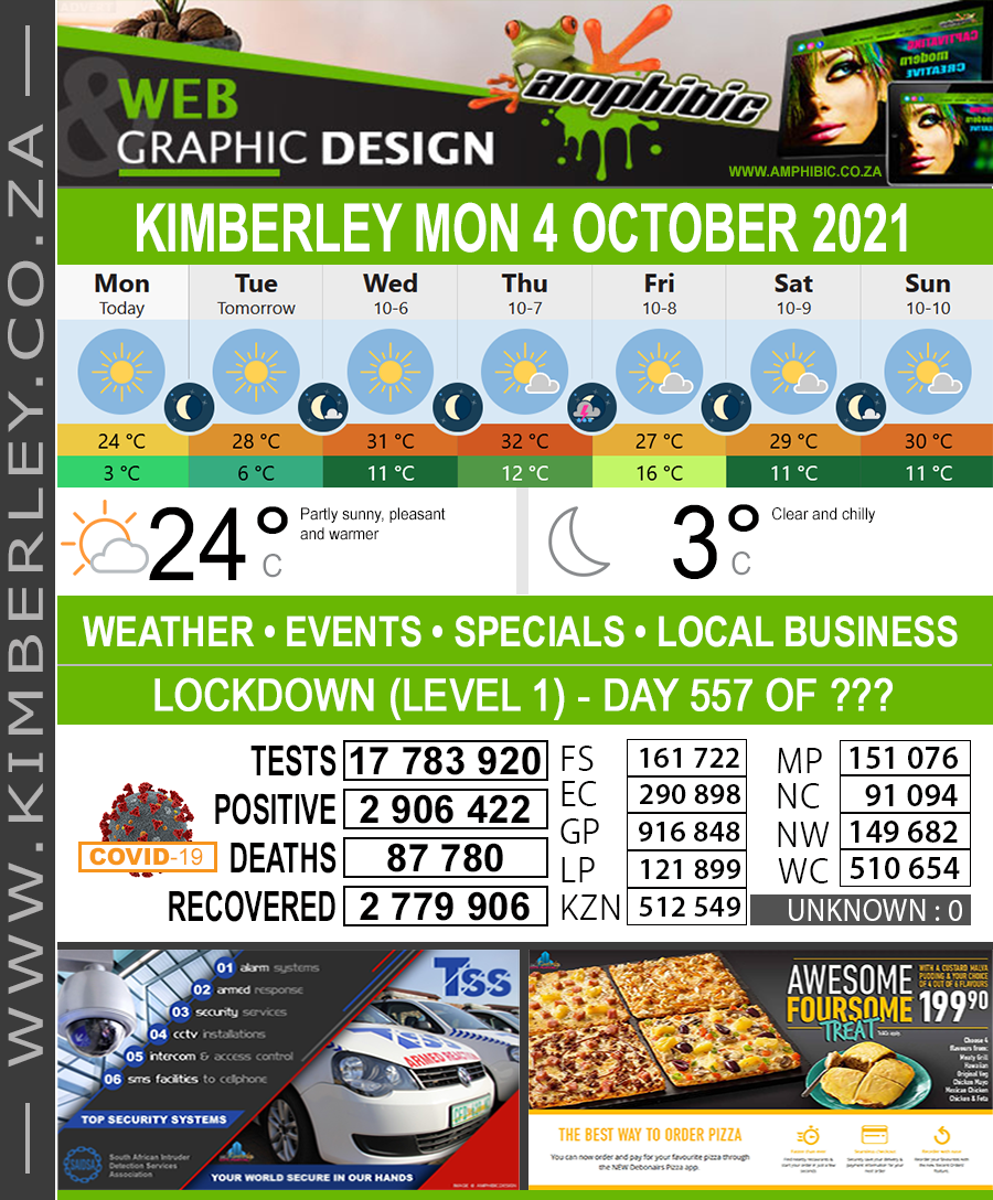 KimberleyToday, Monday 04/10/2021