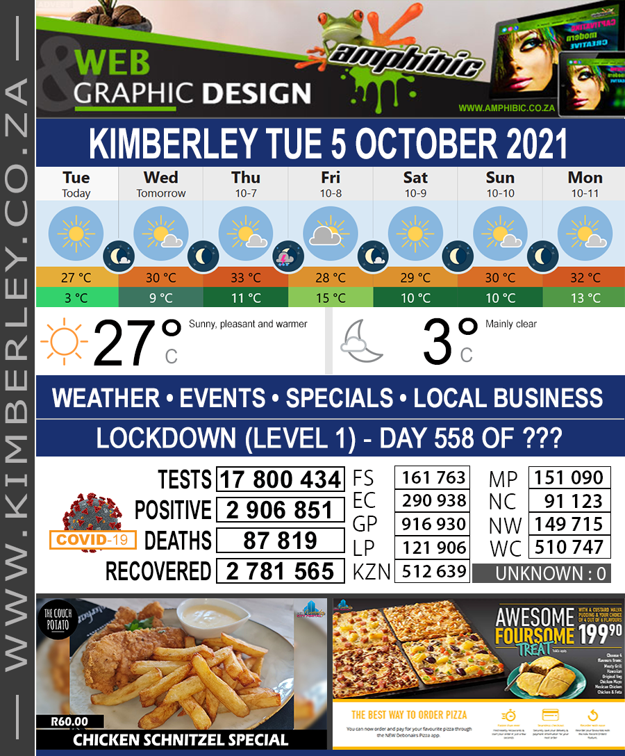 KimberleyToday, Tuesday 05/10/2021