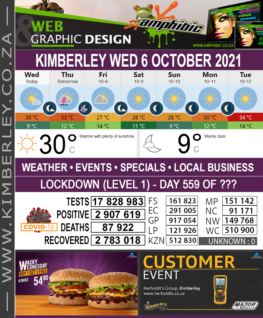 Today in Kimberley South Africa - Weather News Events 2021/10/06
