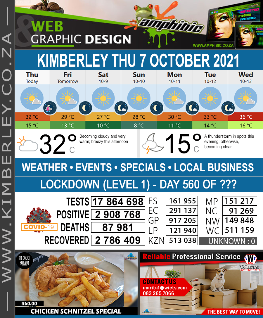 Today in Kimberley South Africa - Weather News Events 2021/10/07