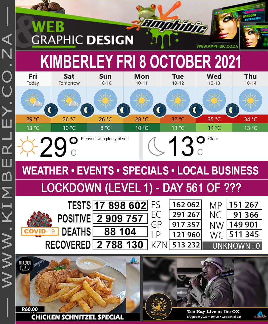 Today in Kimberley South Africa - Weather News Events 2021/10/08