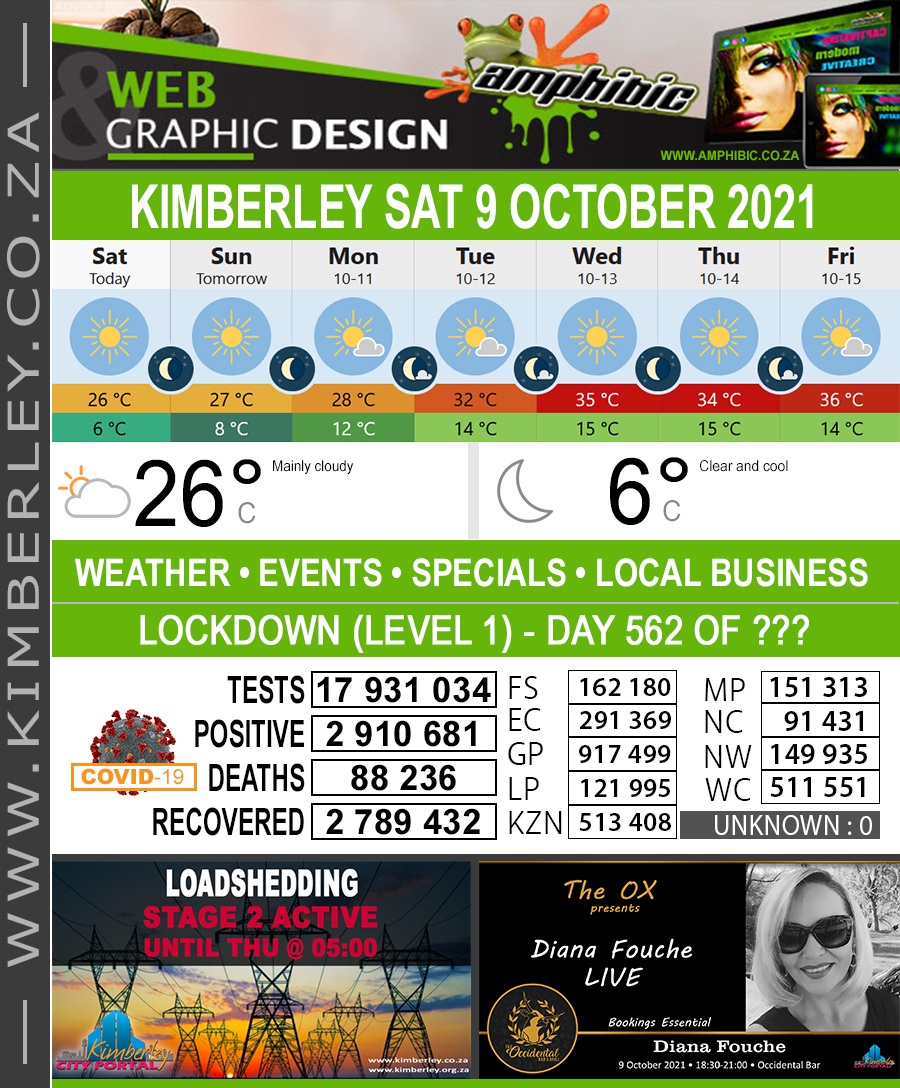 KimberleyToday, Saturday 09/10/2021