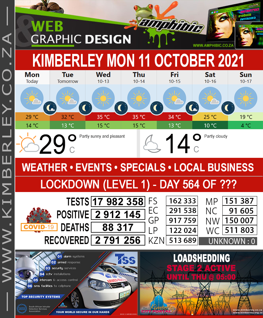 Today in Kimberley South Africa - Weather News Events 2021/10/11