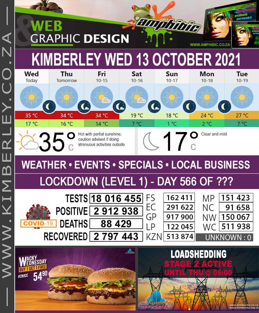 KimberleyToday, Wednesday 13/10/2021