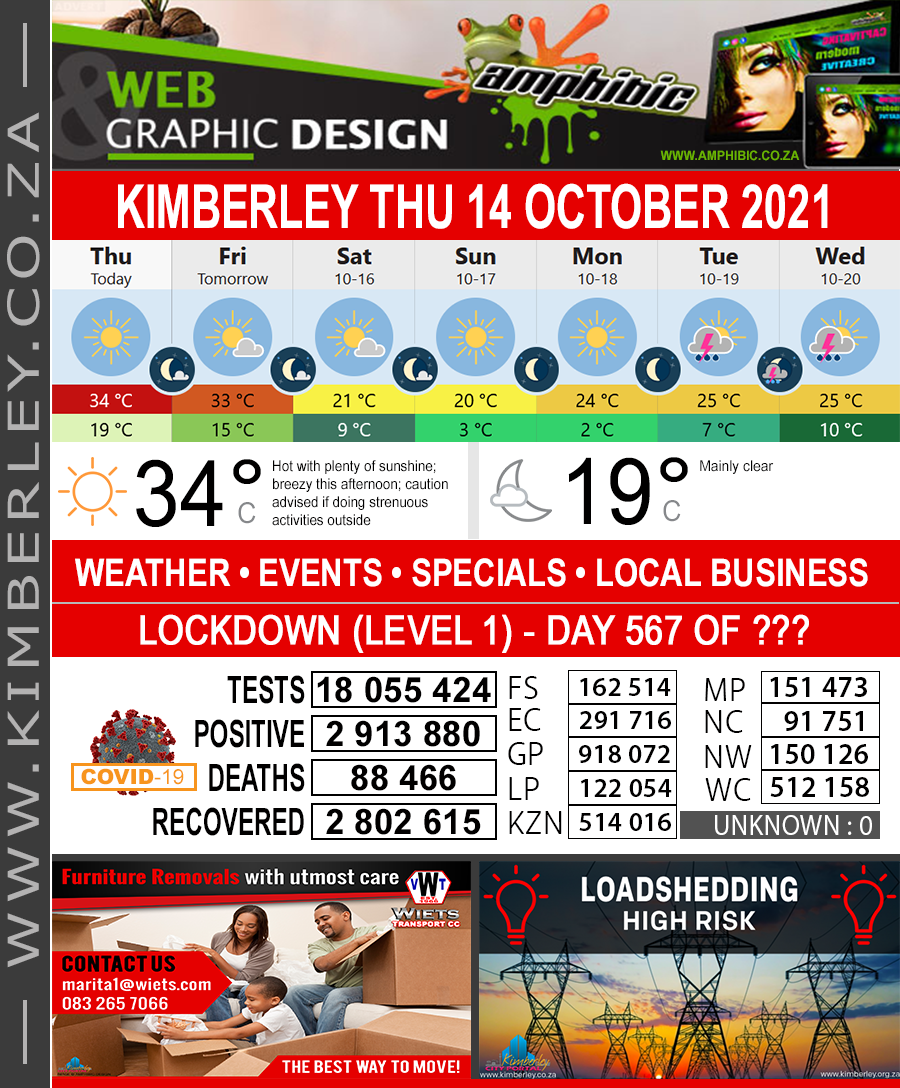 Today in Kimberley South Africa - Weather News Events 2021/10/14