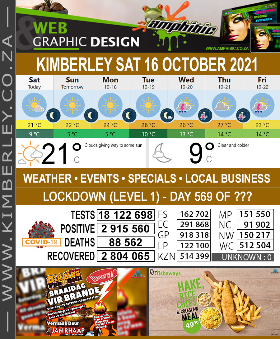 KimberleyToday, Saturday 16/10/2021