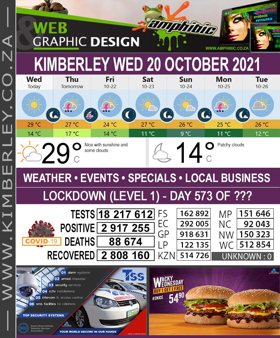 KimberleyToday, Wednesday 20/10/2021