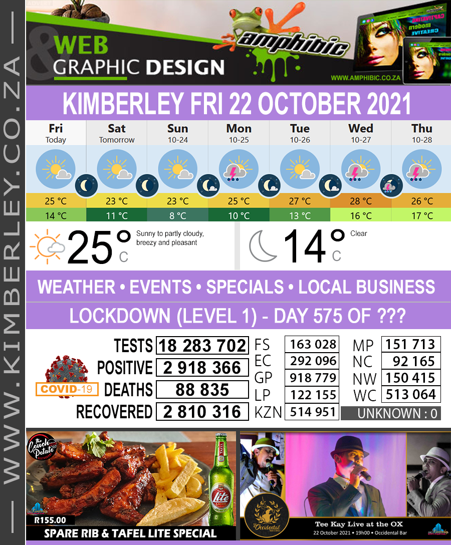KimberleyToday, Friday 22/10/2021 KimberleyToday, Friday 22/10/2021