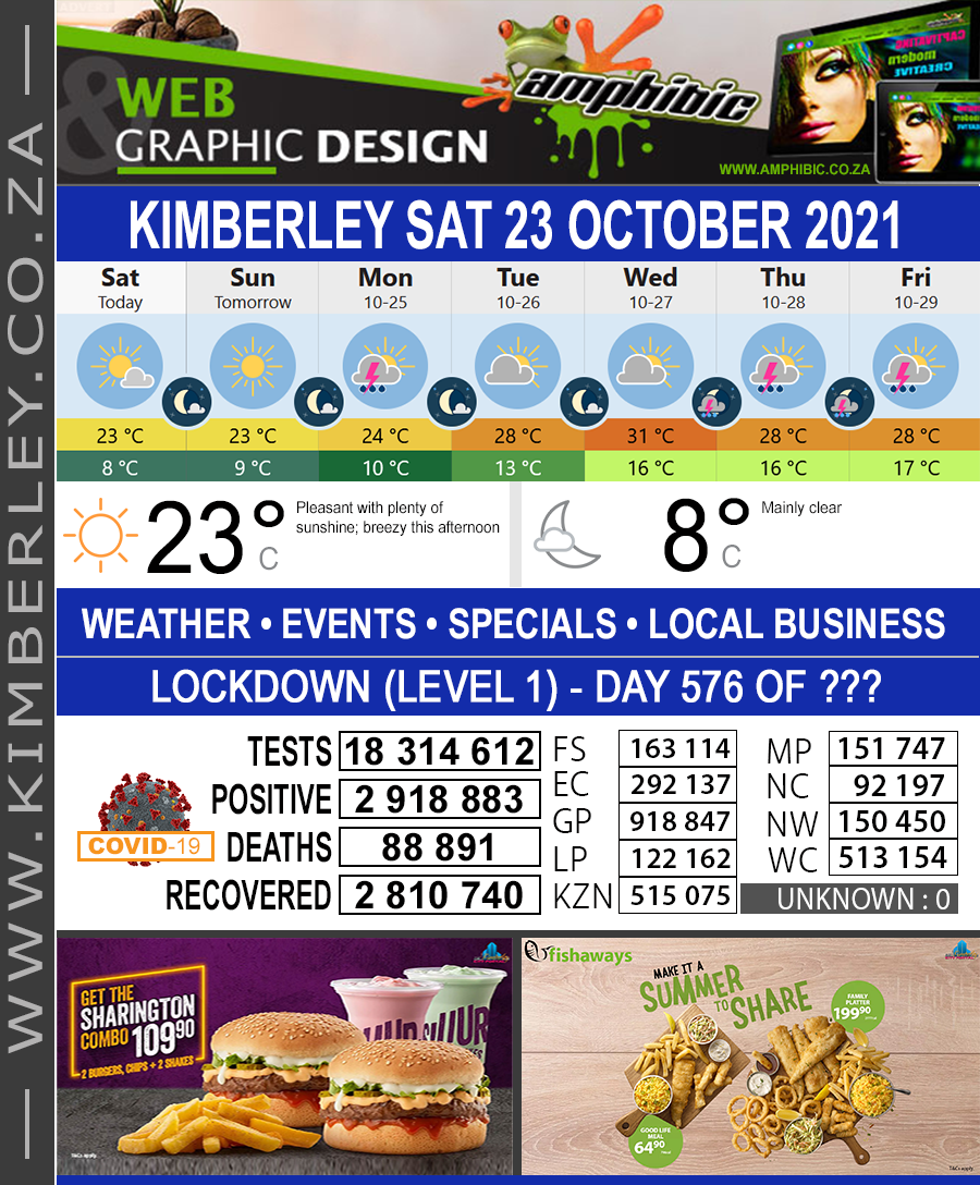 Today in Kimberley South Africa - Weather News Events 2021/10/23