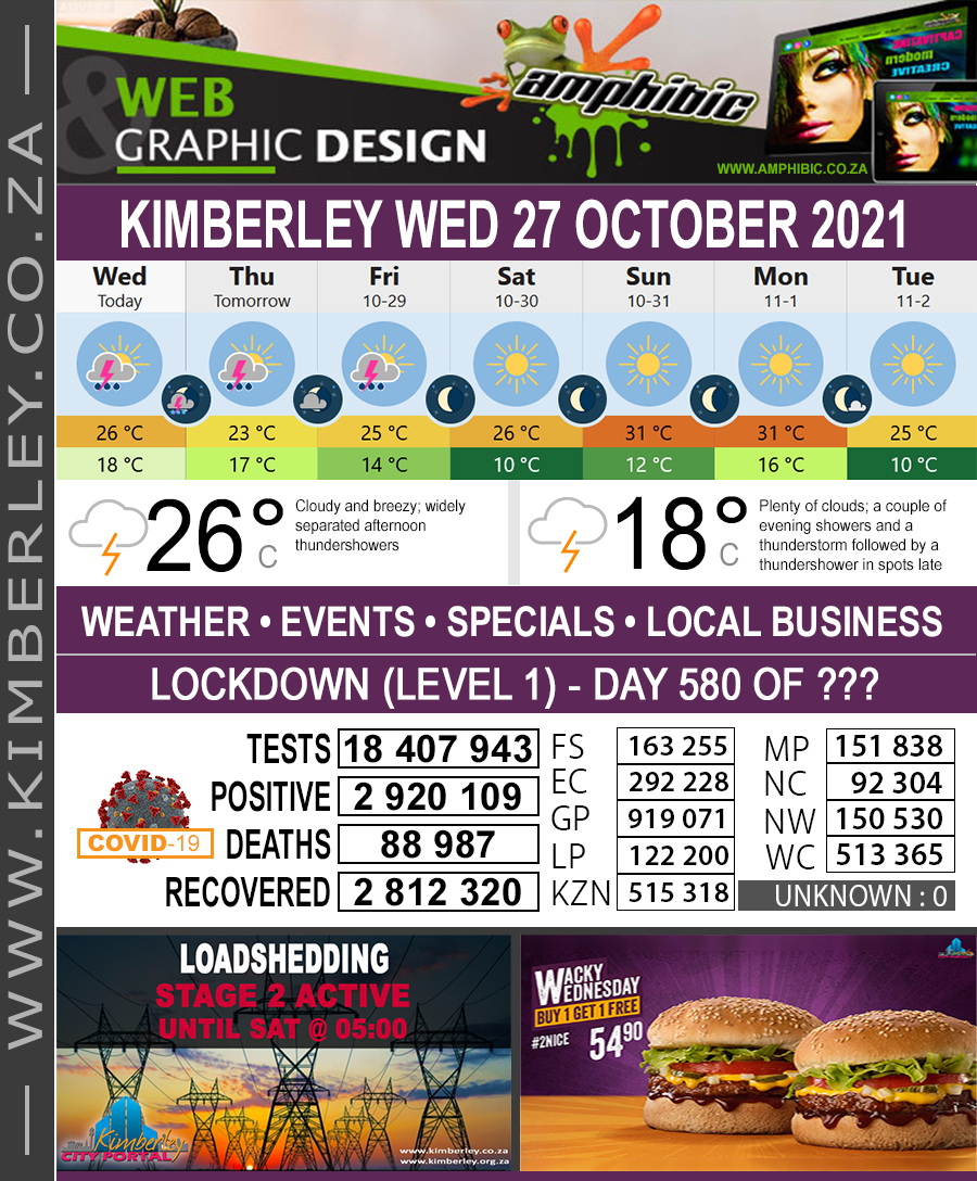 KimberleyToday, Wednesday 27/10/2021