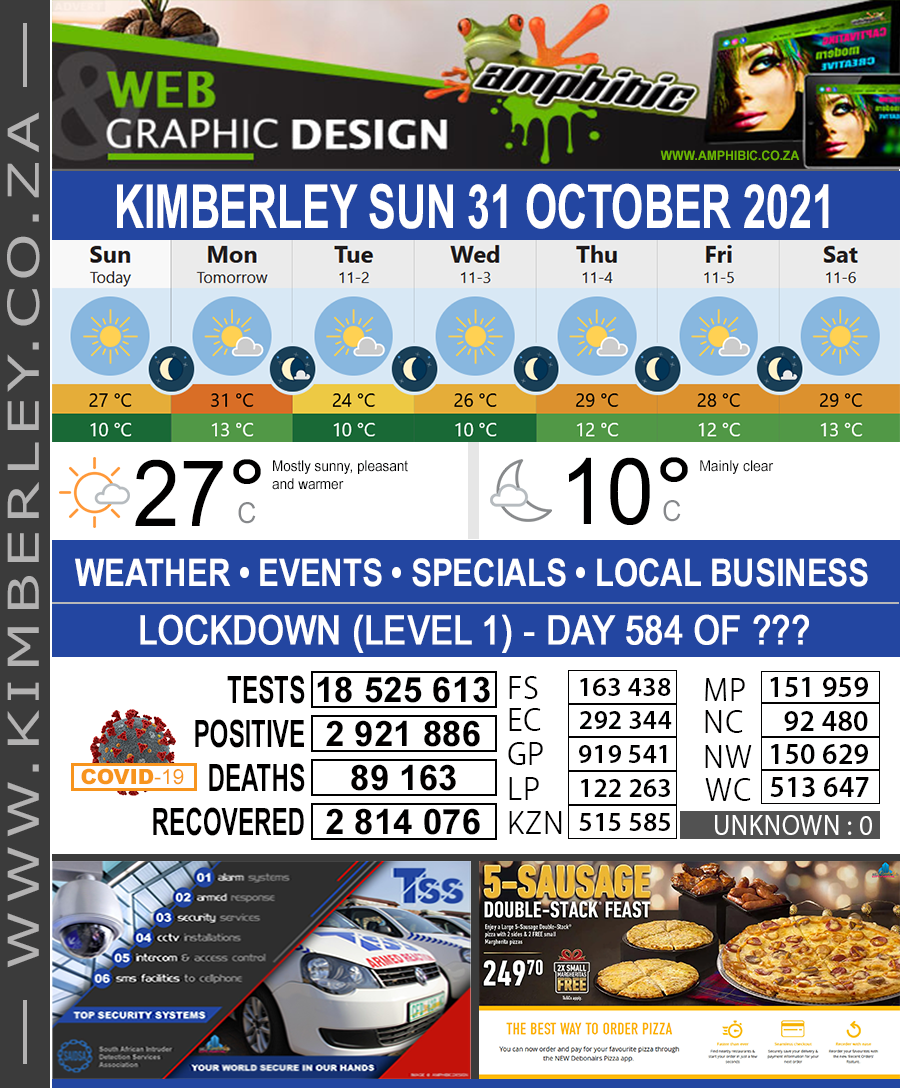 Today in Kimberley South Africa - Weather News Events 2021/10/31