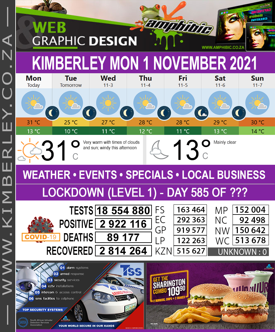 Today in Kimberley South Africa - Weather News Events 2021/11/01