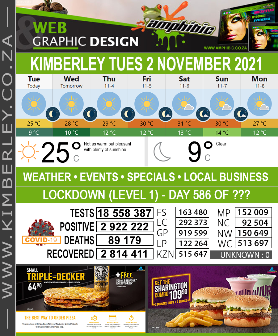 Today in Kimberley South Africa - Weather News Events 2021/11/02