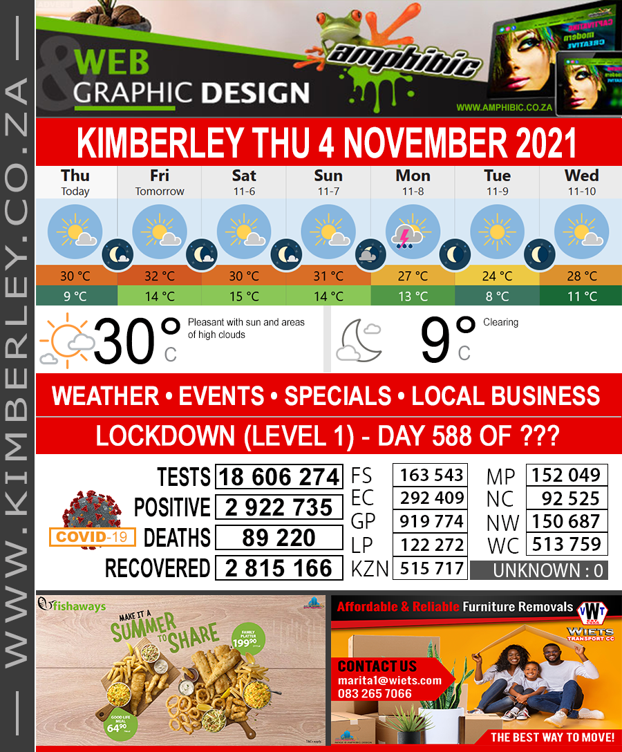 Today in Kimberley South Africa - Weather News Events 2021/11/04