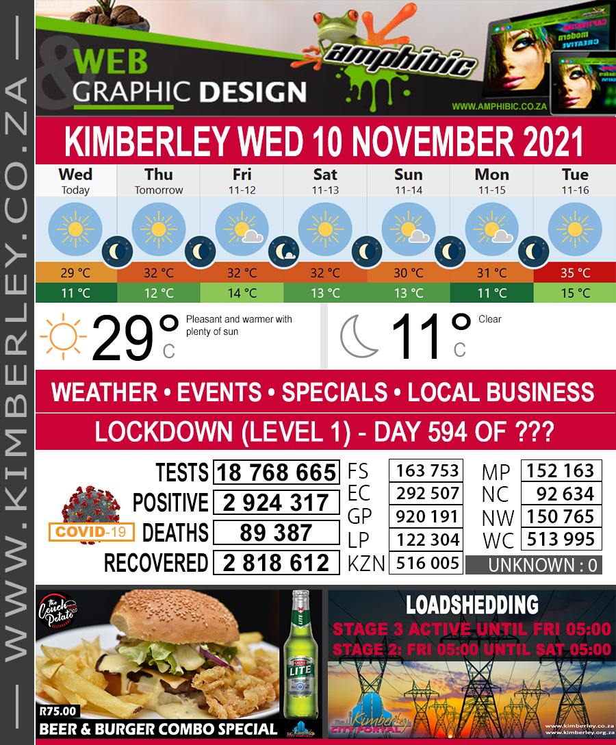 Today in Kimberley South Africa - Weather News Events 2021/11/10