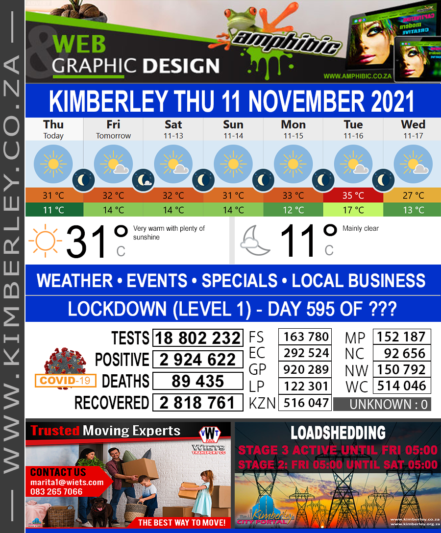 KimberleyToday, Thursday 11/11/2021