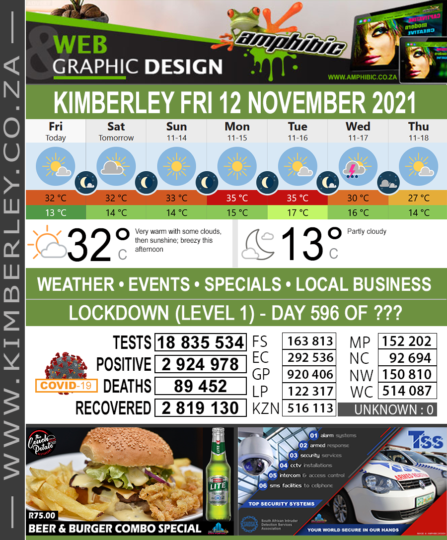 Today in Kimberley South Africa - Weather News Events 2021/11/12