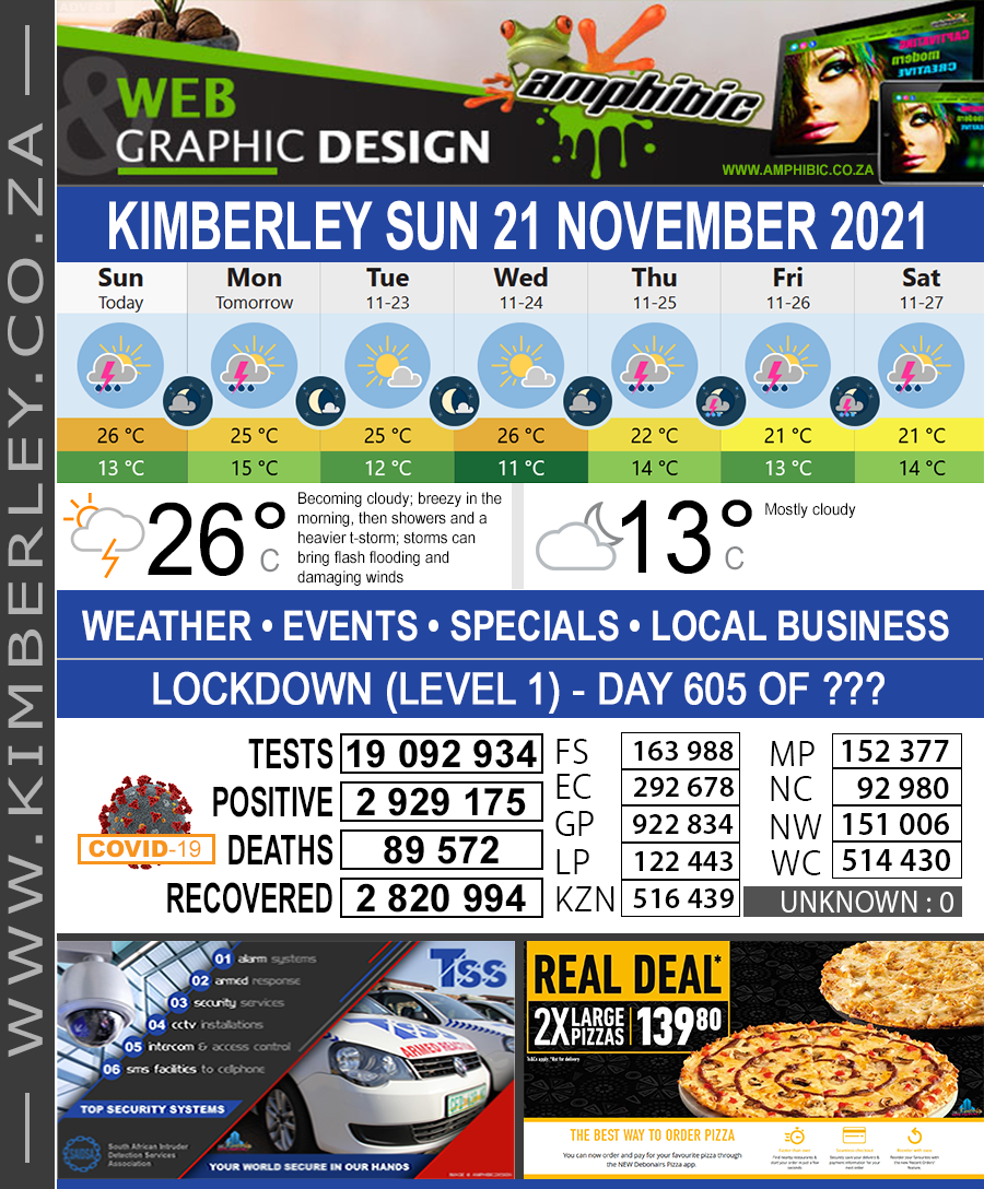 Today in Kimberley South Africa - Weather News Events 2021/11/21