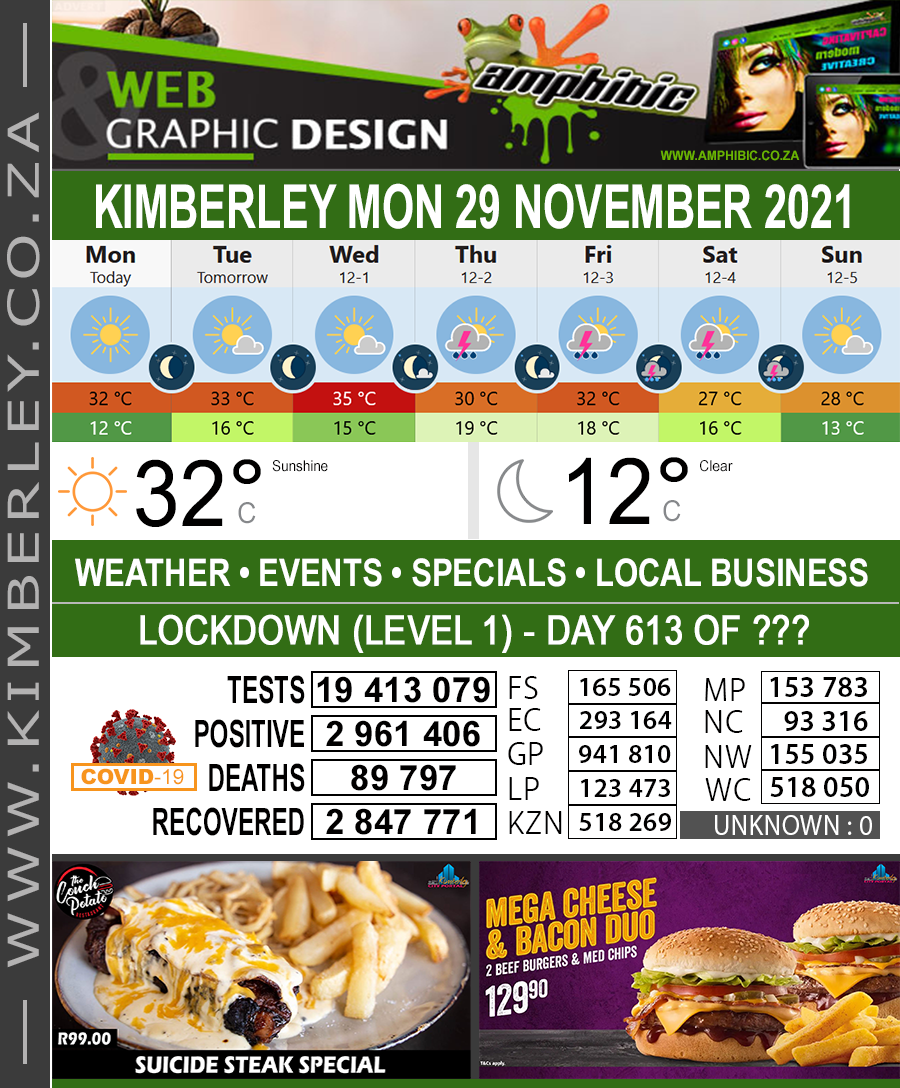 Today in Kimberley South Africa - Weather News Events 2021/11/29