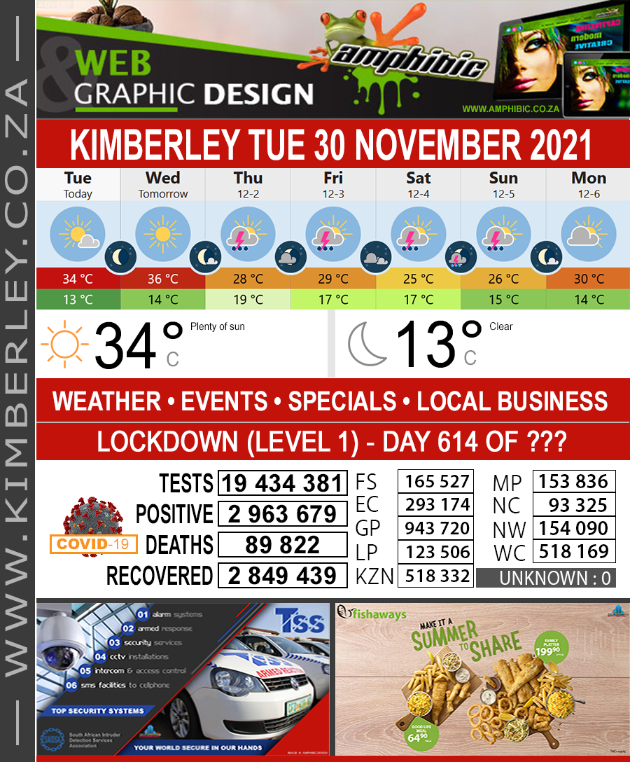 KimberleyToday, Tuesday 30/11/2021