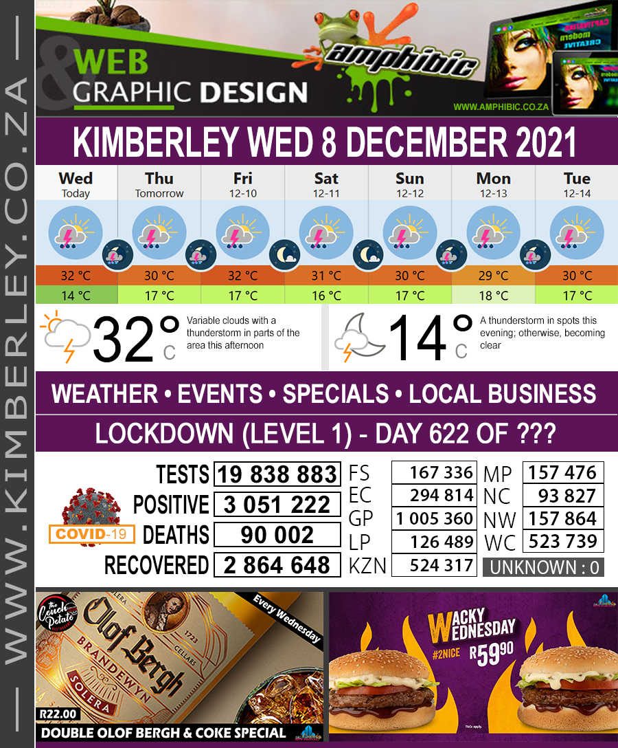 KimberleyToday, Wednesday 08/12/2021