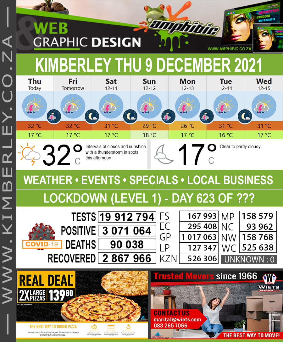 Today in Kimberley South Africa - Weather News Events 2021/12/09