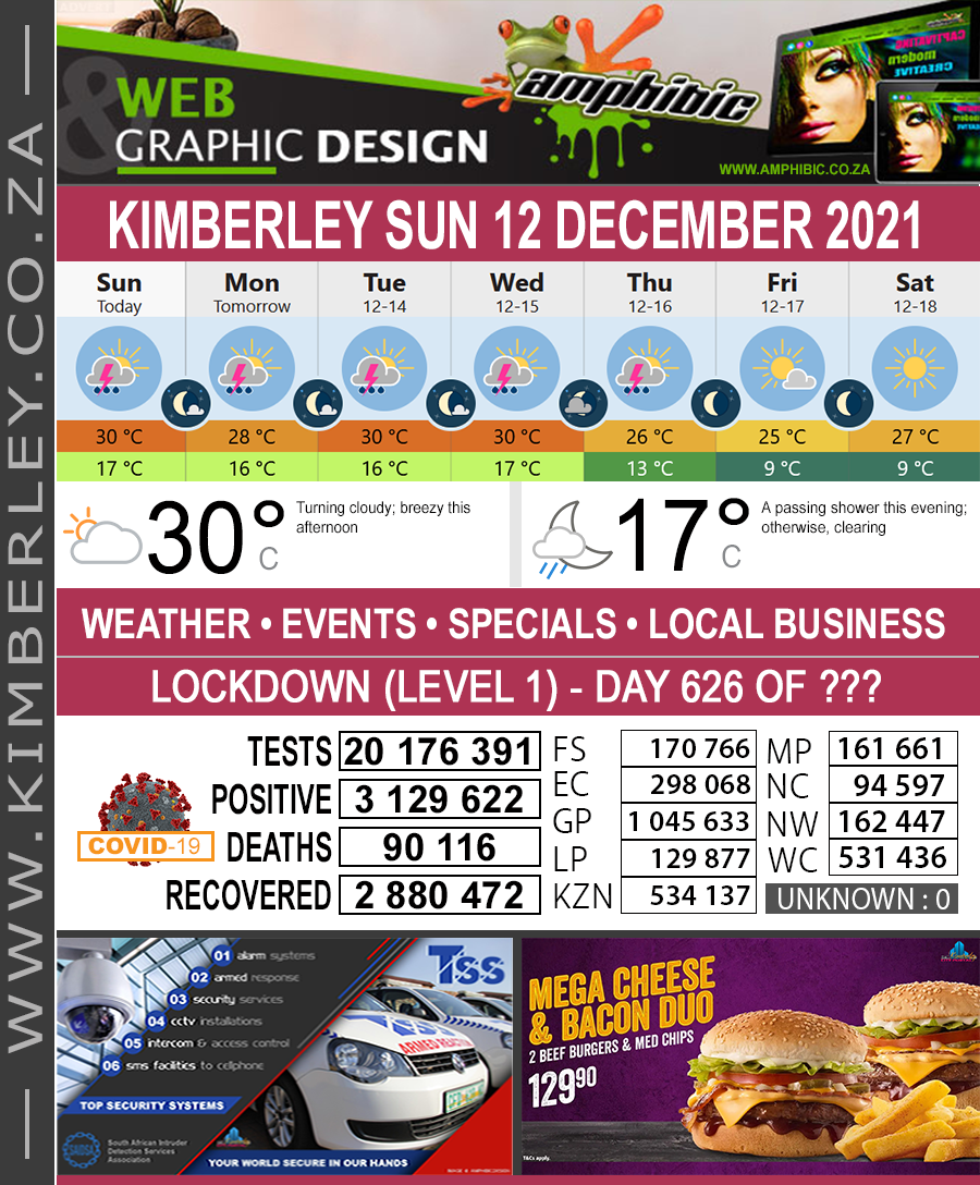 Today in Kimberley South Africa - Weather News Events 2021/12/12