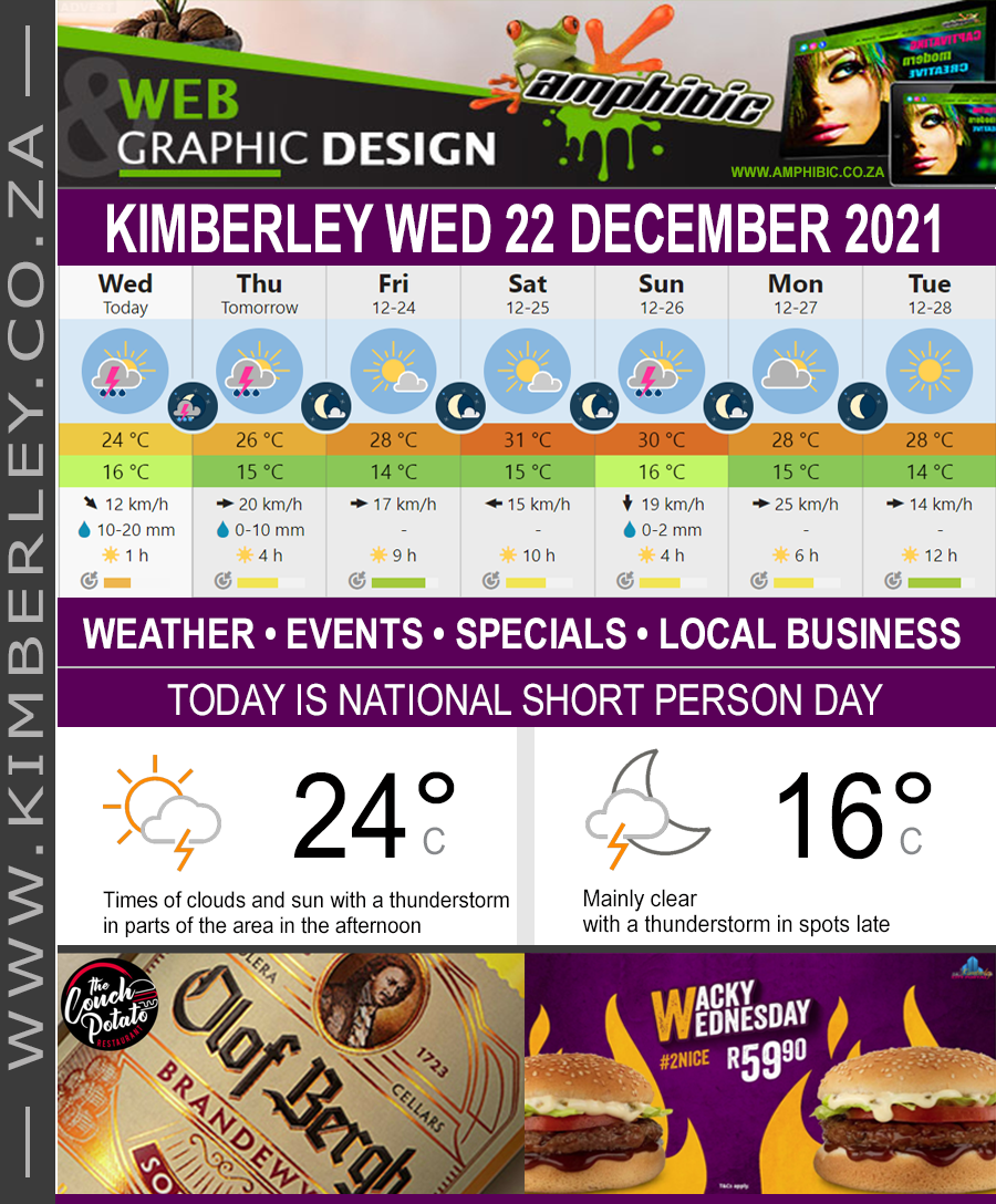 Today in Kimberley South Africa - Weather News Events 2021/12/22