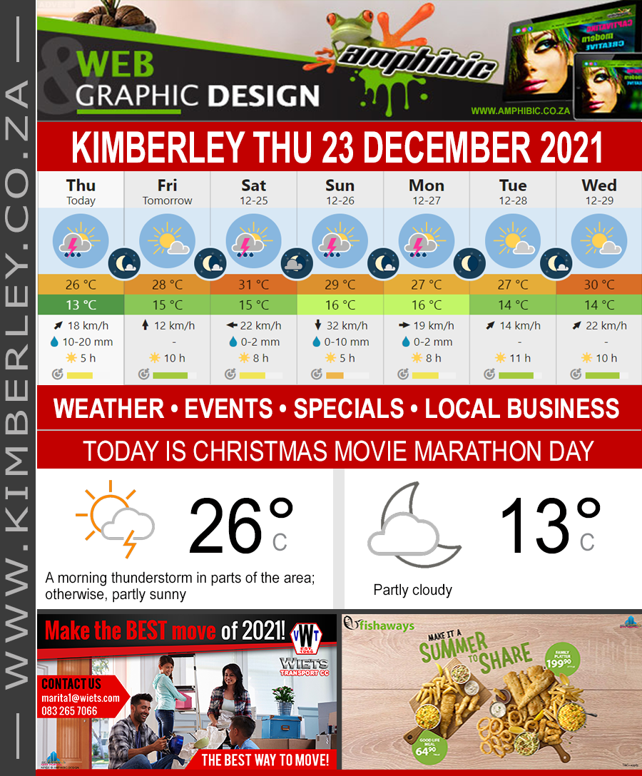 Today in Kimberley South Africa - Weather News Events 2021/12/23