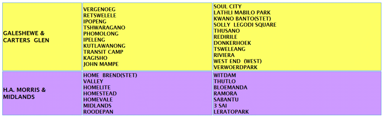 Areas_Affected-LIST