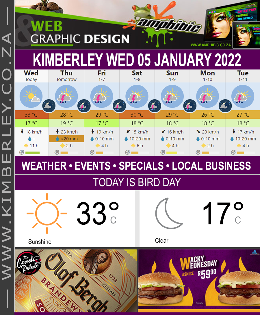 Today in Kimberley South Africa - Weather News Events 2022/01/05