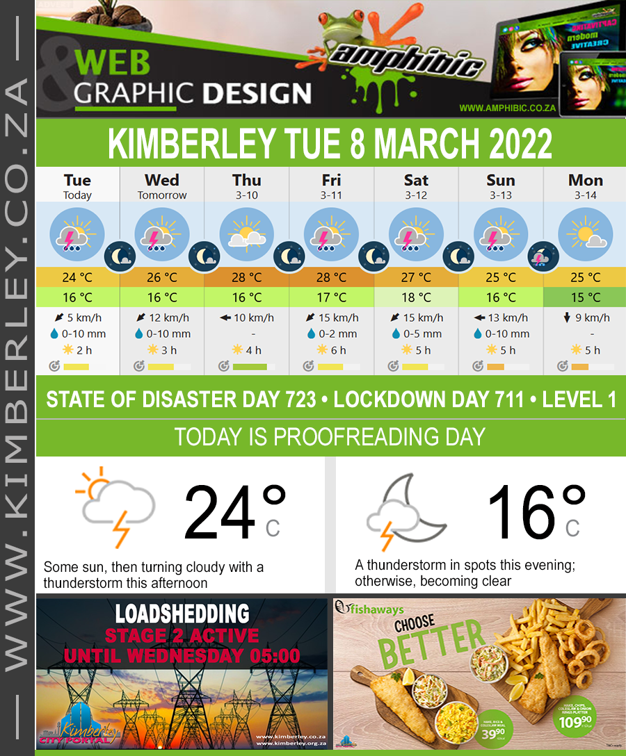 KimberleyToday, Tuesday 08/03/2022