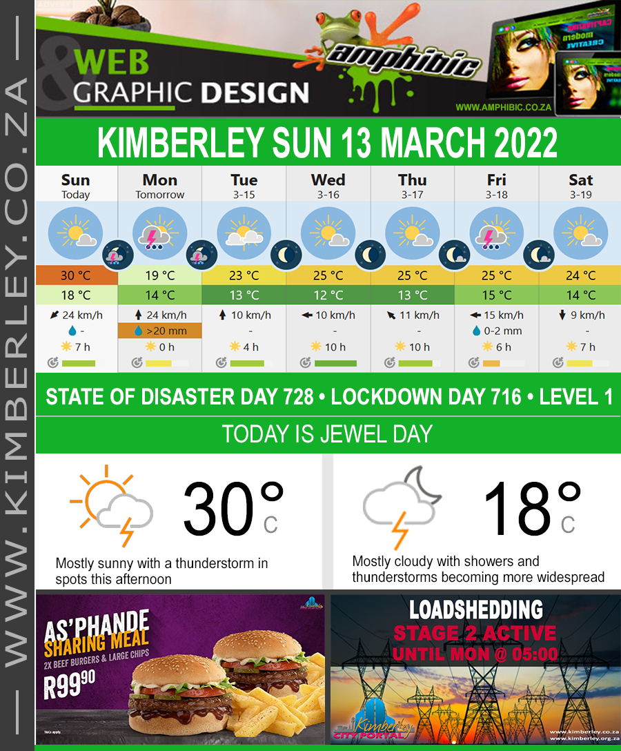 KimberleyToday, Sunday 13/03/2022