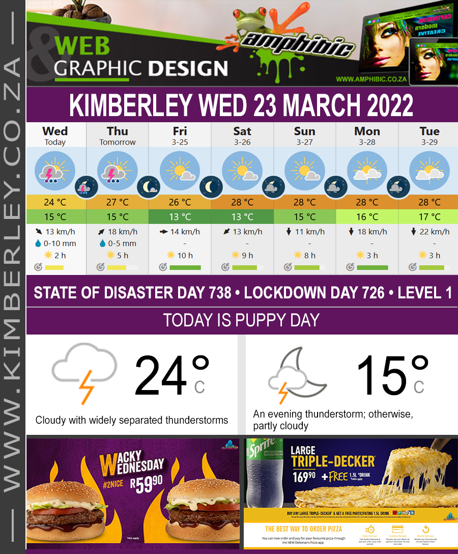 Today in Kimberley South Africa - Weather News Events 2022/03/23
