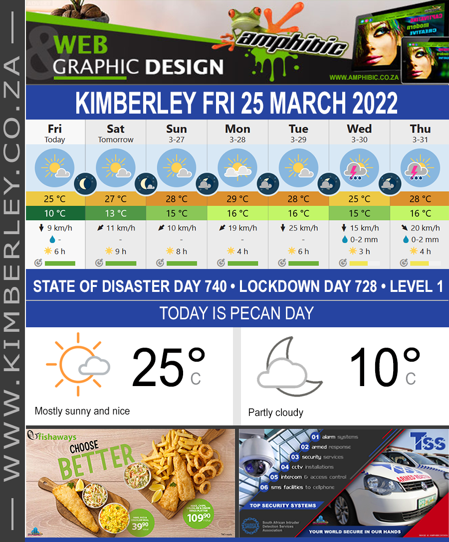 Today in Kimberley South Africa - Weather News Events 2022/03/25