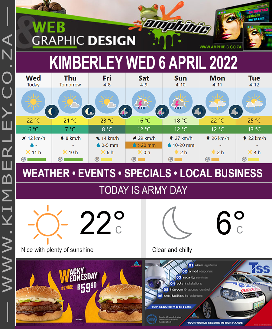 Today in Kimberley South Africa - Weather News Events 2022/04/06