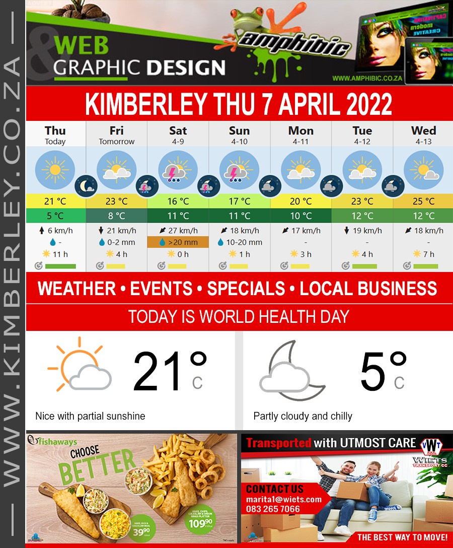 Today in Kimberley South Africa - Weather News Events 2022/04/07