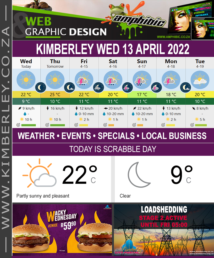 KimberleyToday, Wednesday 13/04/2022