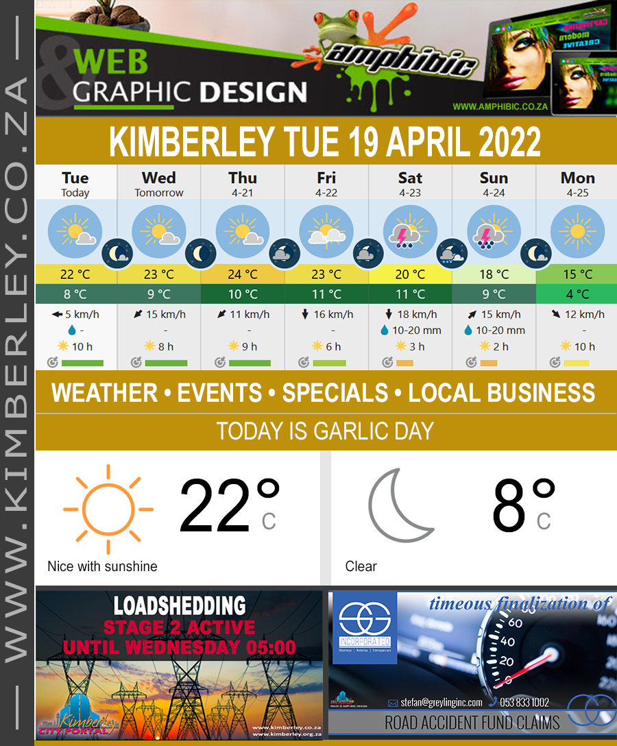 KimberleyToday, Tuesday 19/04/2022