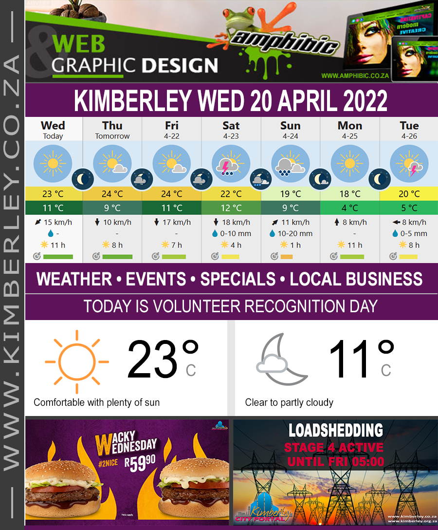 KimberleyToday, Wednesday 20/04/2022